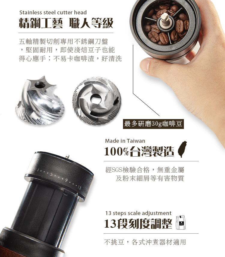 Stainless steel cutter head精鋼工藝 職等級五軸精製切削專用不銹鋼刀盤堅固耐用,即使焙豆子也能得心應手;不易卡咖啡渣,好清洗最多研磨30g咖啡豆Made in Taiwan100%台灣製造經SGS檢驗合格,無重金屬及粉末細等有害物質1313 steps scale adjustment13段刻度調整不挑豆,各式沖煮器材適用