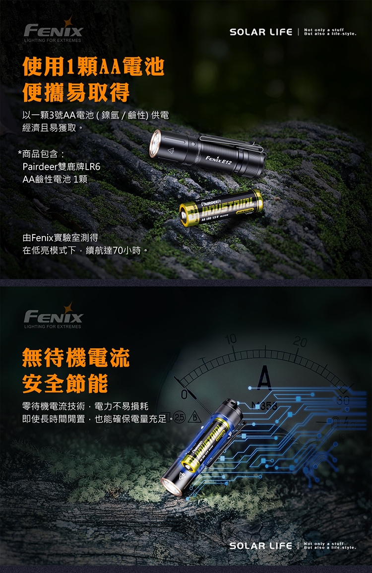 FENIXLIGHTING FOR EXTREMES使用1AA電池便攜易取得以一顆3號AA電池(鎳氫/鹼性)供電經濟且易獲取。*商品包含:Pirdeer雙鹿牌LR6AA鹼性電池1顆SOLAR LIFE    E12But also a style.由Fenix實驗室測得在低亮模式下續航達70小時。FENIXLIGHTING FOR EXTREMES無待機電流安全節能零待機電流技術,電力不易損耗即使長時間,也能確保電量充足 1020SOLAR LIFE  only a But also a lifestyle.