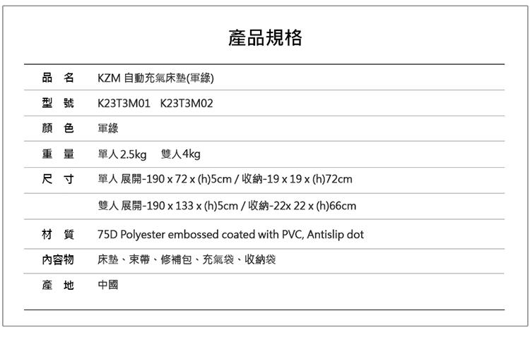 品名KZM 自動充氣床墊()型號K23T3M01 K23T3M02顔色軍綠重量單人2.5kg 4kg尺寸產品規格單人 展開-190 x 72x(h)5cm/收納-19x19x (h)72cm雙人 展開-190 x 133x(h)5cm/收納-22x22x (h)66cm材質75D Polyester embossed coated with PVC, Antislip dot內容物床墊、束帶、修補包、充氣袋、收納袋產地中國