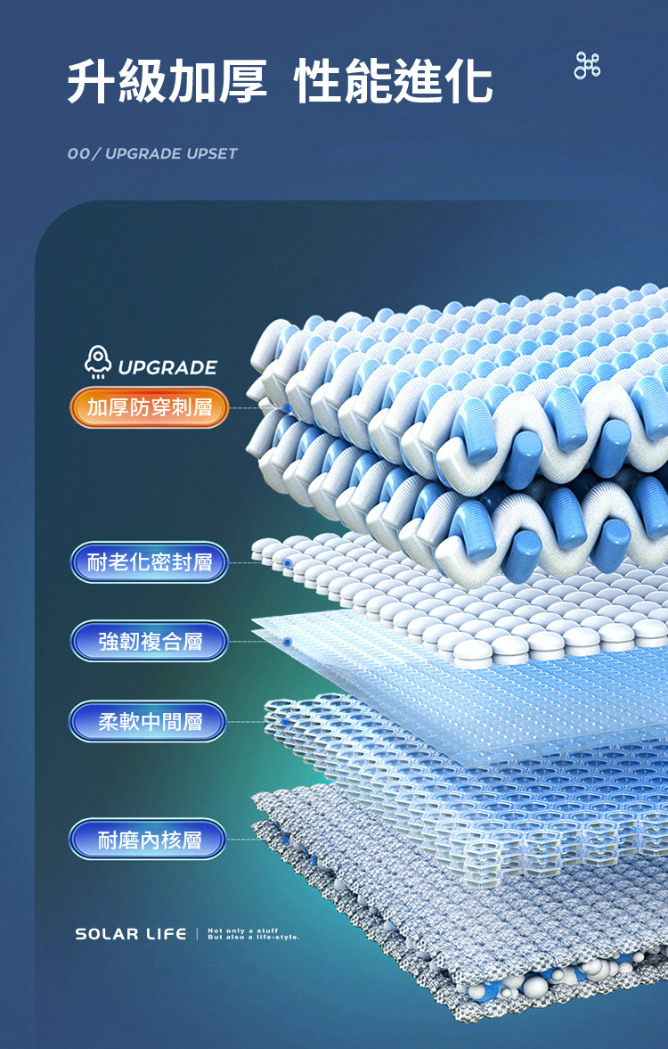 升級加厚 性能進化/UPGRADE UPSETUPGRADE加厚防穿刺層耐老化密封層強韌複合層柔軟中間層耐磨內核層SOLAR LIFE   But also a lifestyle